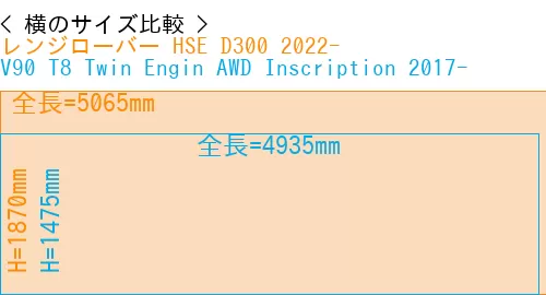 #レンジローバー HSE D300 2022- + V90 T8 Twin Engin AWD Inscription 2017-